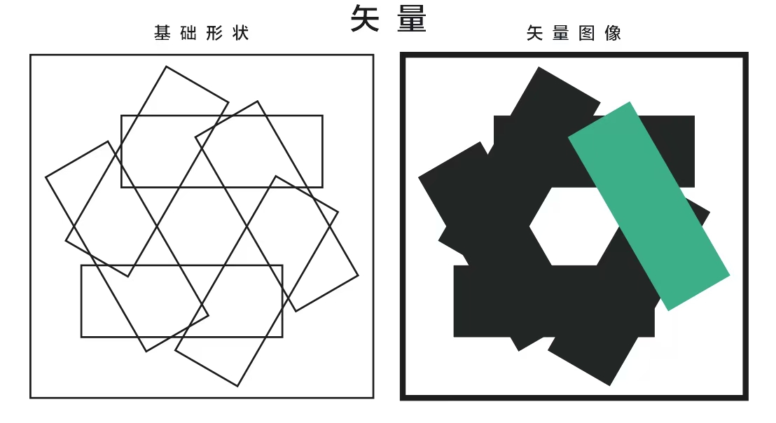 位圖與矢量圖的區別2